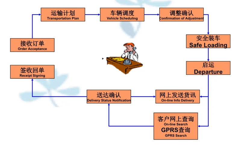 张家港到屯城镇货运公司